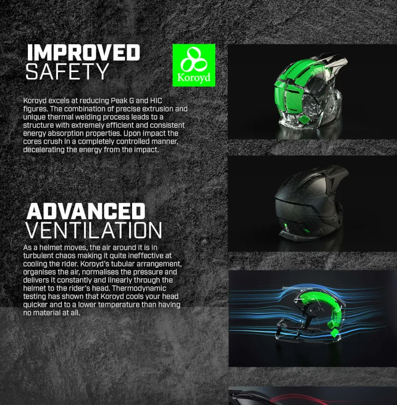 Kask F5 KOROYD HELMET ECEDOT